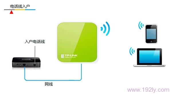 TL-WR702N在“Router：路由模式”下的拓扑图