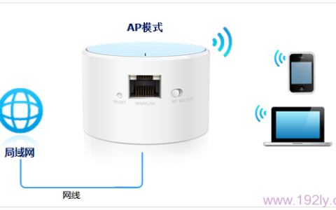 TP-Link TL-WR706N无线路由器"AP：接入点模式"设置