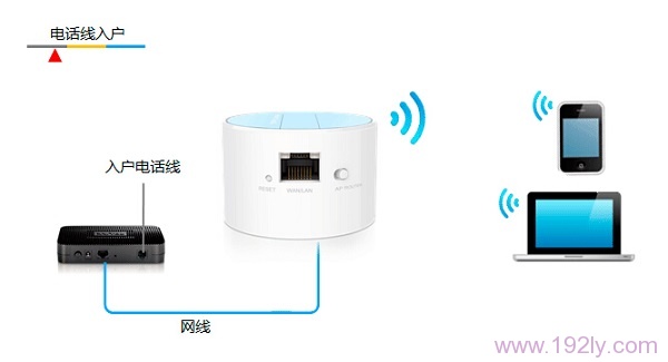 TL-WR708N在“Router：路由模式”下的拓扑