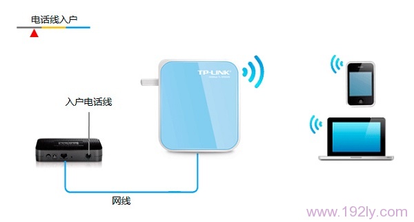 TL-WR800N在“Router：无线路由模式”下拓扑