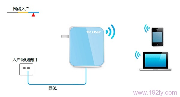 网线入户上网时TL-WR800N无线路由器的安装方法