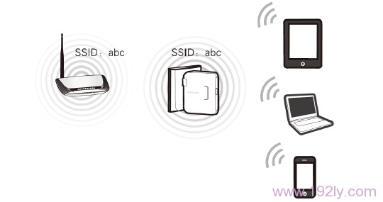 水星MW150RM迷你路由器在“Repeater：中继模式”的拓扑图