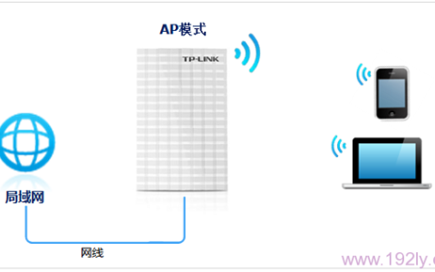 TP-Link TL-MR13U便携式路由器AP模式设置