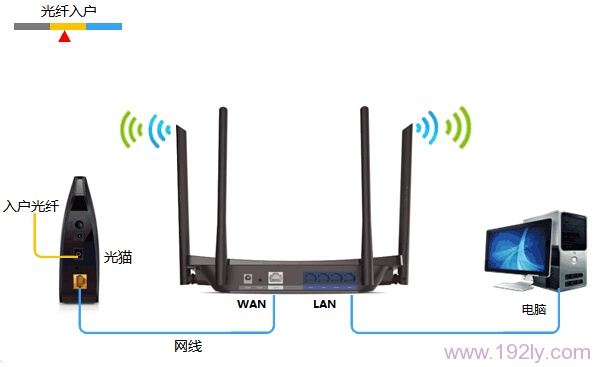 光钎上网时TP-Link TL-WDR5510路由器安装