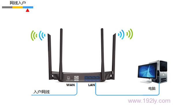 网线入户上网时TP-Link TL-WDR5510路由器安装