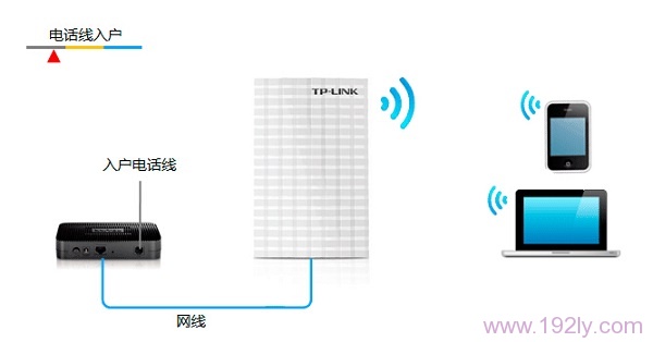 电话线上网时TL-WR13U的安装方法