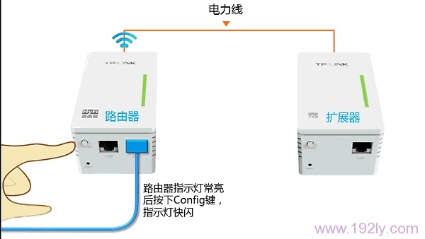 按下把HyFi路由器上的Config键