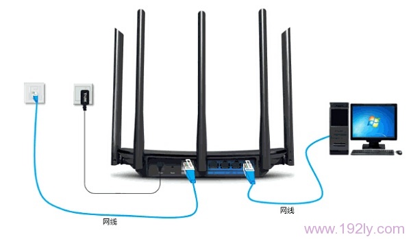 宽带网线接入上网时，TL-WDR5800路由器正确连接示意图