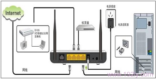 腾达(Tenda)W300D无线ADSL路由器模式上网时连接方式