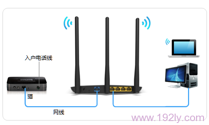 电话线接入上网时，TL-WR890N路由器正确连接示意图