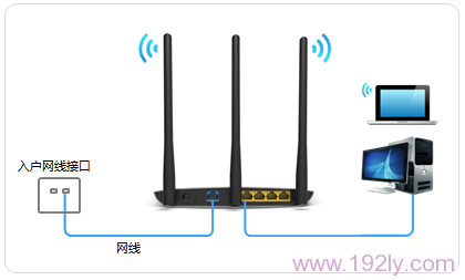 宽带网线接入上网时，TL-WR890N路由器正确连接示意图