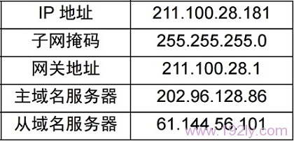 宽带运营商会提供：固定IP地址、子网掩码、网关、DNS