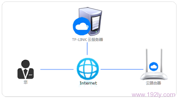 TP-Link ID工作时拓扑图