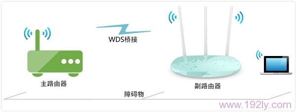 两台华为路由器桥接拓扑