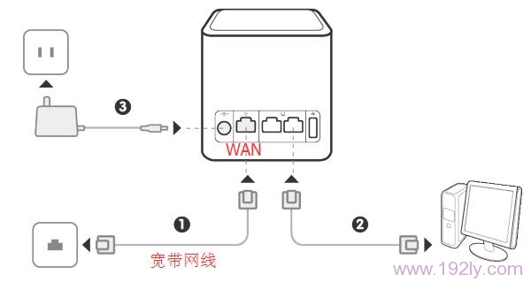 正确连接荣耀(WS831)路由器