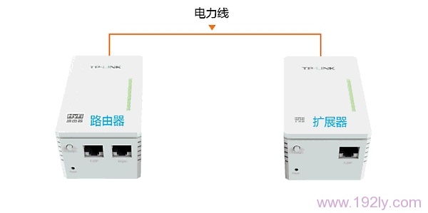 把HyFi路由器与扩展器插上电源