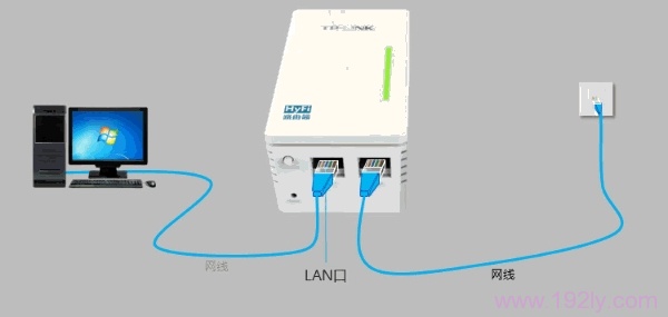 宽带是入户网线接入时，TL-H29R路由器正确连接方式