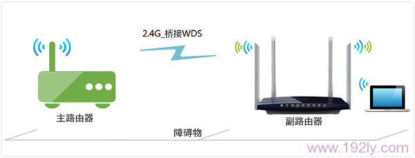 TL-WDR3320路由器设置WDS桥接