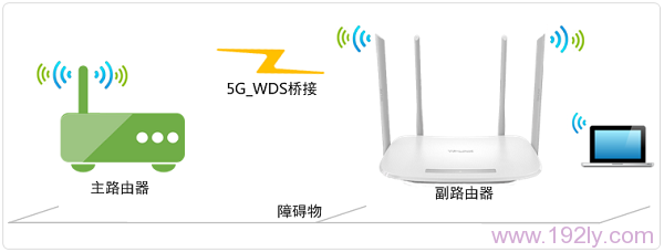 TL-WDR5600 V1.0 5G无线桥接拓扑