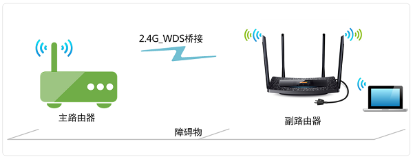 TP-Link TL-H69RT无线桥接拓扑图