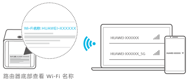 手机、笔记本电脑先连接到华为WS851路由器的无线信号