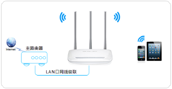 水星MW315R作为从路由怎么设置？