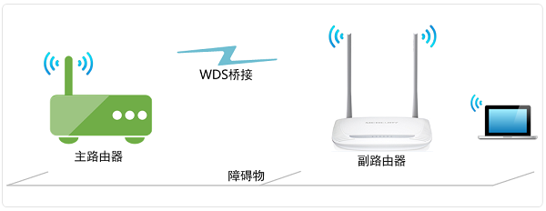 水星MW300R路由器无线桥接示意图