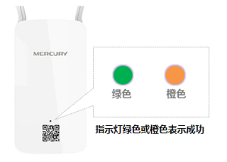 观察水星MW300RE扩展器的指示灯