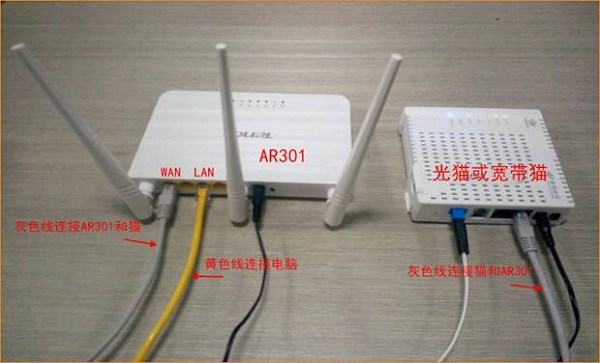 宽带是电话线/光纤接入时，腾达AR301路由器正确连接方式