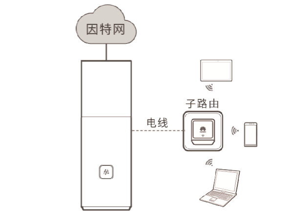 华为路由Q1与子路由器配对教程