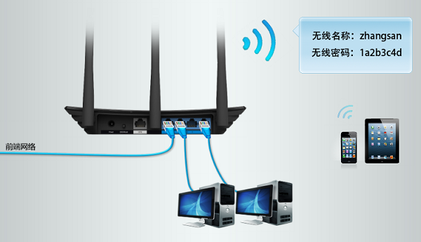 把TL-WR841N路由器连接到前端网络