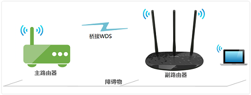 TP-Link TL-WR841N桥接示意图