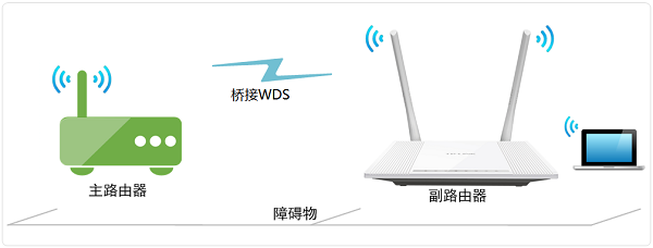 TP-Link TL-WR847N无线桥接示意图