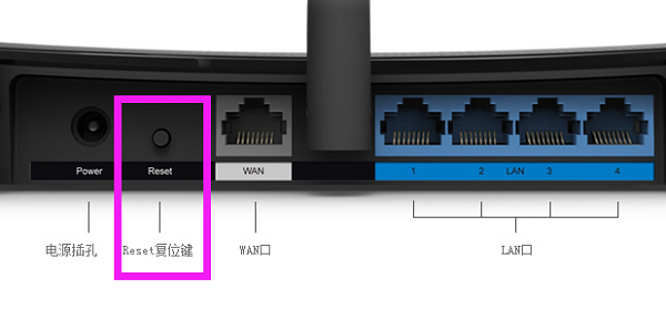 TP-Link TL-WR880N路由器的复位按钮