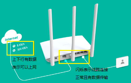 TL-WR882N V3路由器设置完成