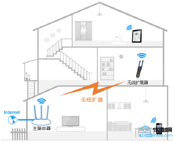 TP-Link TL-WA830RE扩展信号示意图