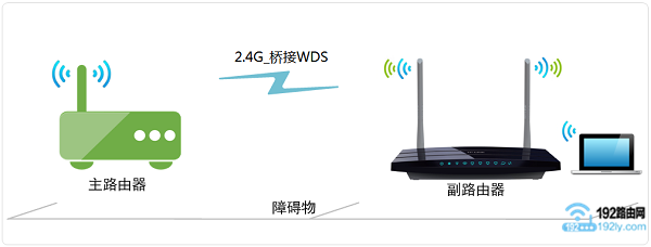 2个路由器设置桥接，解决wifi信号不好的问题