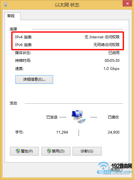 Win8无internet访问权限