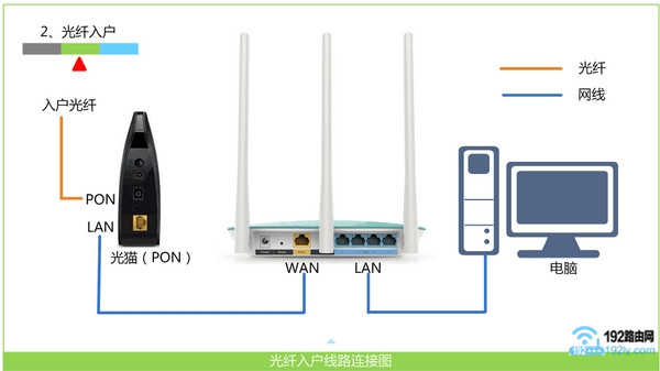 连接斐讯K2路由器