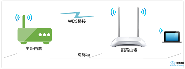 无线桥接示意图