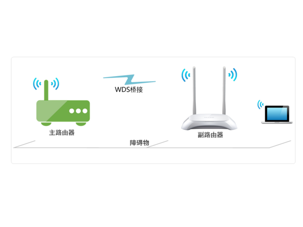 中继模式和桥接模式的区别