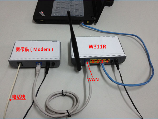 modem(猫)和路由器怎么连接？