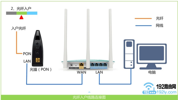 检查斐讯K2路由器的连接是否正确