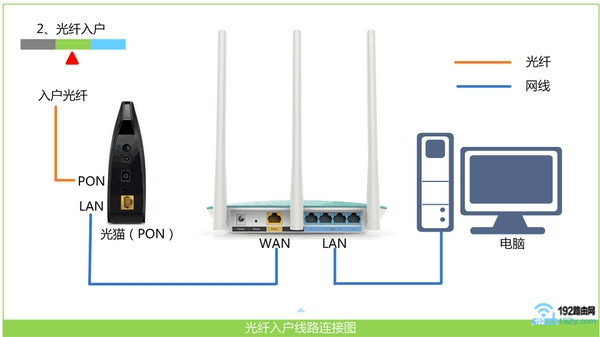 检查路由器的连接