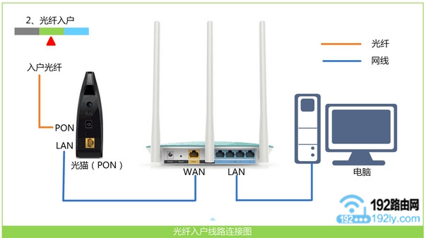 检查Win7电脑与路由器之间的连接是否有问题？