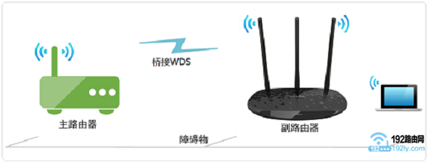 两个路由器无线桥接示意图