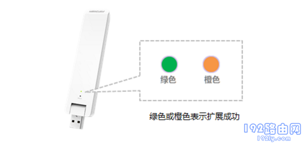 绿色常亮，表示位置合理