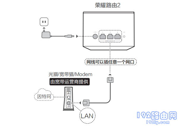 荣耀路由2线路连接示意图