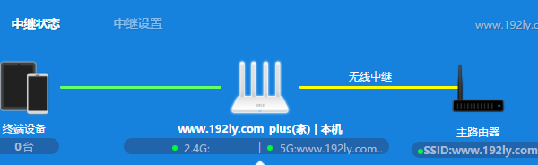 小米路由器3G无线中继示意图