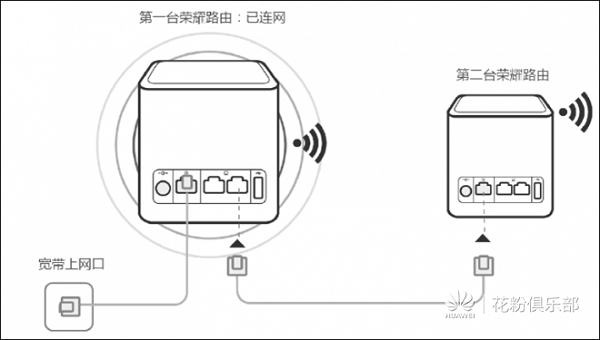 HiLink智联有线组网示意图